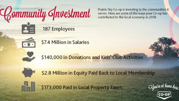 Equity Days 2019 Prairie Sky Co Op